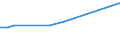 KN 84248930 /Exporte /Einheit = Preise (Euro/Tonne) /Partnerland: Lettland /Meldeland: Europäische Union /84248930:Maschinen fr die Reinigung der Anschlussstifte von Halbleitergeh„usen vor dem Galvanisieren `deflash Machines