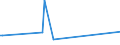 KN 84248930 /Exporte /Einheit = Preise (Euro/Tonne) /Partnerland: Litauen /Meldeland: Europäische Union /84248930:Maschinen fr die Reinigung der Anschlussstifte von Halbleitergeh„usen vor dem Galvanisieren `deflash Machines