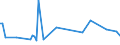 KN 84248930 /Exporte /Einheit = Preise (Euro/Tonne) /Partnerland: Polen /Meldeland: Europäische Union /84248930:Maschinen fr die Reinigung der Anschlussstifte von Halbleitergeh„usen vor dem Galvanisieren `deflash Machines