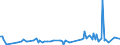 KN 84248930 /Exporte /Einheit = Preise (Euro/Tonne) /Partnerland: Tschechien /Meldeland: Europäische Union /84248930:Maschinen fr die Reinigung der Anschlussstifte von Halbleitergeh„usen vor dem Galvanisieren `deflash Machines