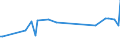 KN 84248930 /Exporte /Einheit = Preise (Euro/Tonne) /Partnerland: Slowakei /Meldeland: Europäische Union /84248930:Maschinen fr die Reinigung der Anschlussstifte von Halbleitergeh„usen vor dem Galvanisieren `deflash Machines