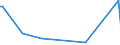 KN 84248930 /Exporte /Einheit = Preise (Euro/Tonne) /Partnerland: Ungarn /Meldeland: Europäische Union /84248930:Maschinen fr die Reinigung der Anschlussstifte von Halbleitergeh„usen vor dem Galvanisieren `deflash Machines