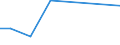 KN 84248930 /Exporte /Einheit = Preise (Euro/Tonne) /Partnerland: Rumaenien /Meldeland: Europäische Union /84248930:Maschinen fr die Reinigung der Anschlussstifte von Halbleitergeh„usen vor dem Galvanisieren `deflash Machines