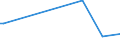 KN 84248930 /Exporte /Einheit = Preise (Euro/Tonne) /Partnerland: Slowenien /Meldeland: Europäische Union /84248930:Maschinen fr die Reinigung der Anschlussstifte von Halbleitergeh„usen vor dem Galvanisieren `deflash Machines