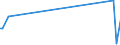 KN 84248930 /Exporte /Einheit = Preise (Euro/Tonne) /Partnerland: Kroatien /Meldeland: Europäische Union /84248930:Maschinen fr die Reinigung der Anschlussstifte von Halbleitergeh„usen vor dem Galvanisieren `deflash Machines