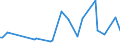 KN 84248930 /Exporte /Einheit = Preise (Euro/Tonne) /Partnerland: Aegypten /Meldeland: Europäische Union /84248930:Maschinen fr die Reinigung der Anschlussstifte von Halbleitergeh„usen vor dem Galvanisieren `deflash Machines