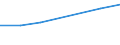 KN 84248930 /Exporte /Einheit = Preise (Euro/Tonne) /Partnerland: Argentinien /Meldeland: Europäische Union /84248930:Maschinen fr die Reinigung der Anschlussstifte von Halbleitergeh„usen vor dem Galvanisieren `deflash Machines