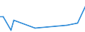 KN 84248930 /Exporte /Einheit = Preise (Euro/Tonne) /Partnerland: Saudi-arab. /Meldeland: Europäische Union /84248930:Maschinen fr die Reinigung der Anschlussstifte von Halbleitergeh„usen vor dem Galvanisieren `deflash Machines