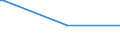 KN 84248930 /Exporte /Einheit = Preise (Euro/Tonne) /Partnerland: Kuwait /Meldeland: Europäische Union /84248930:Maschinen fr die Reinigung der Anschlussstifte von Halbleitergeh„usen vor dem Galvanisieren `deflash Machines