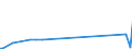 KN 84248930 /Exporte /Einheit = Preise (Euro/Tonne) /Partnerland: Malaysia /Meldeland: Europäische Union /84248930:Maschinen fr die Reinigung der Anschlussstifte von Halbleitergeh„usen vor dem Galvanisieren `deflash Machines