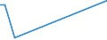 KN 84248930 /Exporte /Einheit = Preise (Euro/Tonne) /Partnerland: Singapur /Meldeland: Europäische Union /84248930:Maschinen fr die Reinigung der Anschlussstifte von Halbleitergeh„usen vor dem Galvanisieren `deflash Machines