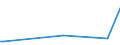 KN 84248930 /Exporte /Einheit = Preise (Euro/Tonne) /Partnerland: China /Meldeland: Europäische Union /84248930:Maschinen fr die Reinigung der Anschlussstifte von Halbleitergeh„usen vor dem Galvanisieren `deflash Machines