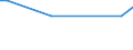 KN 84248930 /Exporte /Einheit = Preise (Euro/Tonne) /Partnerland: Australien /Meldeland: Europäische Union /84248930:Maschinen fr die Reinigung der Anschlussstifte von Halbleitergeh„usen vor dem Galvanisieren `deflash Machines