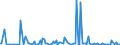 KN 84248930 /Exporte /Einheit = Preise (Euro/Tonne) /Partnerland: Intra-eur /Meldeland: Europäische Union /84248930:Maschinen fr die Reinigung der Anschlussstifte von Halbleitergeh„usen vor dem Galvanisieren `deflash Machines