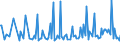 KN 84248930 /Exporte /Einheit = Preise (Euro/Tonne) /Partnerland: Extra-eur /Meldeland: Europäische Union /84248930:Maschinen fr die Reinigung der Anschlussstifte von Halbleitergeh„usen vor dem Galvanisieren `deflash Machines