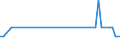 KN 84248930 /Exporte /Einheit = Mengen in Tonnen /Partnerland: Italien /Meldeland: Europäische Union /84248930:Maschinen fr die Reinigung der Anschlussstifte von Halbleitergeh„usen vor dem Galvanisieren `deflash Machines