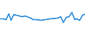 KN 84248995 /Exporte /Einheit = Preise (Euro/Tonne) /Partnerland: Italien /Meldeland: Europäische Union /84248995:Apparate, Mechanisch, Auch Handbetrieben, zum Verteilen, Verspritzen Oder Zerst„uben von Flssigkeiten Oder Pulver, A.n.g.