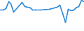 KN 84248995 /Exporte /Einheit = Preise (Euro/Tonne) /Partnerland: Finnland /Meldeland: Europäische Union /84248995:Apparate, Mechanisch, Auch Handbetrieben, zum Verteilen, Verspritzen Oder Zerst„uben von Flssigkeiten Oder Pulver, A.n.g.