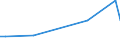 KN 84248995 /Exporte /Einheit = Preise (Euro/Tonne) /Partnerland: San Marino /Meldeland: Europäische Union /84248995:Apparate, Mechanisch, Auch Handbetrieben, zum Verteilen, Verspritzen Oder Zerst„uben von Flssigkeiten Oder Pulver, A.n.g.