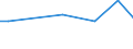 KN 84248995 /Exporte /Einheit = Preise (Euro/Tonne) /Partnerland: Armenien /Meldeland: Europäische Union /84248995:Apparate, Mechanisch, Auch Handbetrieben, zum Verteilen, Verspritzen Oder Zerst„uben von Flssigkeiten Oder Pulver, A.n.g.