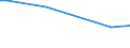 KN 84248995 /Exporte /Einheit = Preise (Euro/Tonne) /Partnerland: Turkmenistan /Meldeland: Europäische Union /84248995:Apparate, Mechanisch, Auch Handbetrieben, zum Verteilen, Verspritzen Oder Zerst„uben von Flssigkeiten Oder Pulver, A.n.g.