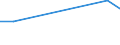 KN 84248995 /Exporte /Einheit = Preise (Euro/Tonne) /Partnerland: Kirgistan /Meldeland: Europäische Union /84248995:Apparate, Mechanisch, Auch Handbetrieben, zum Verteilen, Verspritzen Oder Zerst„uben von Flssigkeiten Oder Pulver, A.n.g.