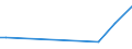 KN 84248995 /Exporte /Einheit = Preise (Euro/Tonne) /Partnerland: Mauretanien /Meldeland: Europäische Union /84248995:Apparate, Mechanisch, Auch Handbetrieben, zum Verteilen, Verspritzen Oder Zerst„uben von Flssigkeiten Oder Pulver, A.n.g.