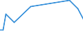 KN 84248995 /Exporte /Einheit = Preise (Euro/Tonne) /Partnerland: Togo /Meldeland: Europäische Union /84248995:Apparate, Mechanisch, Auch Handbetrieben, zum Verteilen, Verspritzen Oder Zerst„uben von Flssigkeiten Oder Pulver, A.n.g.