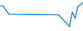 KN 84248995 /Exporte /Einheit = Preise (Euro/Tonne) /Partnerland: Aequat.guin. /Meldeland: Europäische Union /84248995:Apparate, Mechanisch, Auch Handbetrieben, zum Verteilen, Verspritzen Oder Zerst„uben von Flssigkeiten Oder Pulver, A.n.g.