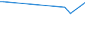 KN 84248995 /Exporte /Einheit = Preise (Euro/Tonne) /Partnerland: Dem. Rep. Kongo /Meldeland: Europäische Union /84248995:Apparate, Mechanisch, Auch Handbetrieben, zum Verteilen, Verspritzen Oder Zerst„uben von Flssigkeiten Oder Pulver, A.n.g.