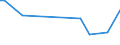 KN 84248995 /Exporte /Einheit = Preise (Euro/Tonne) /Partnerland: Uganda /Meldeland: Europäische Union /84248995:Apparate, Mechanisch, Auch Handbetrieben, zum Verteilen, Verspritzen Oder Zerst„uben von Flssigkeiten Oder Pulver, A.n.g.