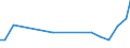 KN 84248995 /Exporte /Einheit = Preise (Euro/Tonne) /Partnerland: Tansania /Meldeland: Europäische Union /84248995:Apparate, Mechanisch, Auch Handbetrieben, zum Verteilen, Verspritzen Oder Zerst„uben von Flssigkeiten Oder Pulver, A.n.g.