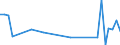 KN 84248995 /Exporte /Einheit = Preise (Euro/Tonne) /Partnerland: Mauritius /Meldeland: Europäische Union /84248995:Apparate, Mechanisch, Auch Handbetrieben, zum Verteilen, Verspritzen Oder Zerst„uben von Flssigkeiten Oder Pulver, A.n.g.