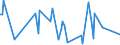 CN 84249010 /Exports /Unit = Prices (Euro/ton) /Partner: Libya /Reporter: European Union /84249010:Parts of Spraying Appliances for Etching, Stripping or Cleaning Semiconductor Wafers, N.e.s.