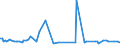 KN 84249030 /Exporte /Einheit = Preise (Euro/Tonne) /Partnerland: Belgien /Meldeland: Europäische Union /84249030:Teile von Maschinen fr die Reinigung der Anschlussstifte von Halbleitergeh„usen vor dem Galvanisieren `deflash Machines`, A.n.g.