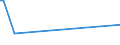 KN 84249030 /Exporte /Einheit = Preise (Euro/Tonne) /Partnerland: Island /Meldeland: Europäische Union /84249030:Teile von Maschinen fr die Reinigung der Anschlussstifte von Halbleitergeh„usen vor dem Galvanisieren `deflash Machines`, A.n.g.