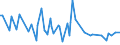 KN 84249030 /Exporte /Einheit = Preise (Euro/Tonne) /Partnerland: Finnland /Meldeland: Europäische Union /84249030:Teile von Maschinen fr die Reinigung der Anschlussstifte von Halbleitergeh„usen vor dem Galvanisieren `deflash Machines`, A.n.g.