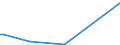 KN 84249030 /Exporte /Einheit = Preise (Euro/Tonne) /Partnerland: Slowakei /Meldeland: Europäische Union /84249030:Teile von Maschinen fr die Reinigung der Anschlussstifte von Halbleitergeh„usen vor dem Galvanisieren `deflash Machines`, A.n.g.