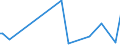 KN 84249030 /Exporte /Einheit = Preise (Euro/Tonne) /Partnerland: Bulgarien /Meldeland: Europäische Union /84249030:Teile von Maschinen fr die Reinigung der Anschlussstifte von Halbleitergeh„usen vor dem Galvanisieren `deflash Machines`, A.n.g.