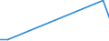 KN 84249030 /Exporte /Einheit = Preise (Euro/Tonne) /Partnerland: Ukraine /Meldeland: Europäische Union /84249030:Teile von Maschinen fr die Reinigung der Anschlussstifte von Halbleitergeh„usen vor dem Galvanisieren `deflash Machines`, A.n.g.