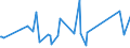 CN 84249030 /Exports /Unit = Prices (Euro/ton) /Partner: Russia /Reporter: European Union /84249030:Parts of Deflash Machines for Cleaning the Metal Leads of Semiconductor Packages Prior to the Electroplating Process, N.e.s.