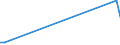 KN 84249030 /Exporte /Einheit = Preise (Euro/Tonne) /Partnerland: Aserbaidschan /Meldeland: Europäische Union /84249030:Teile von Maschinen fr die Reinigung der Anschlussstifte von Halbleitergeh„usen vor dem Galvanisieren `deflash Machines`, A.n.g.