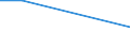 KN 84249030 /Exporte /Einheit = Preise (Euro/Tonne) /Partnerland: Bosn.-herzegowina /Meldeland: Europäische Union /84249030:Teile von Maschinen fr die Reinigung der Anschlussstifte von Halbleitergeh„usen vor dem Galvanisieren `deflash Machines`, A.n.g.