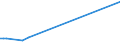 KN 84249030 /Exporte /Einheit = Preise (Euro/Tonne) /Partnerland: Ehem.jug.rep.mazed /Meldeland: Europäische Union /84249030:Teile von Maschinen fr die Reinigung der Anschlussstifte von Halbleitergeh„usen vor dem Galvanisieren `deflash Machines`, A.n.g.