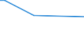 KN 84249030 /Exporte /Einheit = Preise (Euro/Tonne) /Partnerland: Kap Verde /Meldeland: Europäische Union /84249030:Teile von Maschinen fr die Reinigung der Anschlussstifte von Halbleitergeh„usen vor dem Galvanisieren `deflash Machines`, A.n.g.