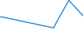 KN 84249030 /Exporte /Einheit = Preise (Euro/Tonne) /Partnerland: Elfenbeink. /Meldeland: Europäische Union /84249030:Teile von Maschinen fr die Reinigung der Anschlussstifte von Halbleitergeh„usen vor dem Galvanisieren `deflash Machines`, A.n.g.