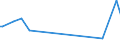 KN 84249030 /Exporte /Einheit = Preise (Euro/Tonne) /Partnerland: Nigeria /Meldeland: Europäische Union /84249030:Teile von Maschinen fr die Reinigung der Anschlussstifte von Halbleitergeh„usen vor dem Galvanisieren `deflash Machines`, A.n.g.