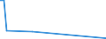 KN 84249030 /Exporte /Einheit = Preise (Euro/Tonne) /Partnerland: Kamerun /Meldeland: Europäische Union /84249030:Teile von Maschinen fr die Reinigung der Anschlussstifte von Halbleitergeh„usen vor dem Galvanisieren `deflash Machines`, A.n.g.