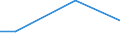 KN 84249030 /Exporte /Einheit = Preise (Euro/Tonne) /Partnerland: Mosambik /Meldeland: Europäische Union /84249030:Teile von Maschinen fr die Reinigung der Anschlussstifte von Halbleitergeh„usen vor dem Galvanisieren `deflash Machines`, A.n.g.