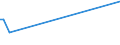 KN 84249030 /Exporte /Einheit = Preise (Euro/Tonne) /Partnerland: Kuba /Meldeland: Europäische Union /84249030:Teile von Maschinen fr die Reinigung der Anschlussstifte von Halbleitergeh„usen vor dem Galvanisieren `deflash Machines`, A.n.g.